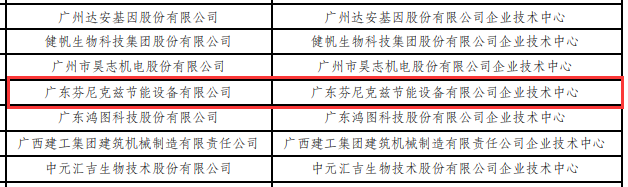 芬尼上榜2022年（第29批）国家企业技术中心拟认定名单