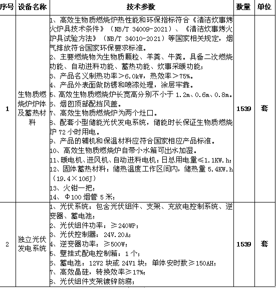 1450万元！天峻县冬季清洁取暖分散式“煤改电”项目（一期）公开招标公告