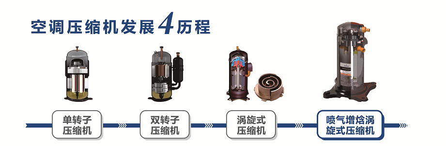 装修避坑|选空气源热泵产品，重点关注压缩机