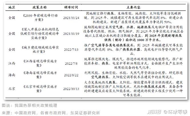 销量狂飙、节能3倍：热泵为何突然成为减碳“神器”