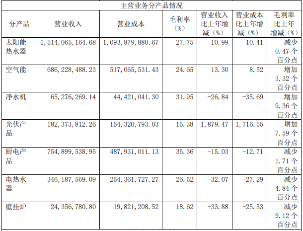 日出东方2022年净利润约2.59亿元 同比增加21.94%