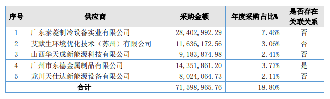 华天成2022年营收2.27亿元，同比增长3.86%