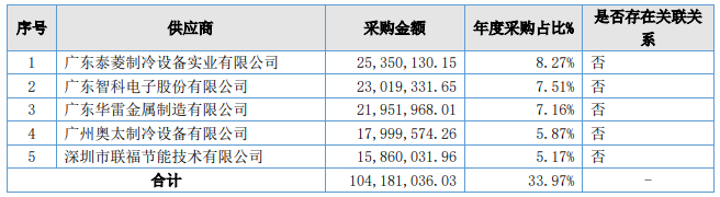 热泵上市企业2022年业绩一览，行业有望持续向好