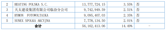 派沃股份2022年营收3.87亿元！净利润同比增长1388.9%