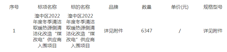 派沃、TCL、美博、海尔、格力等中标西宁湟中区2022年度冬季清洁取暖热源侧清洁化改造“煤改电”供应商入围项目