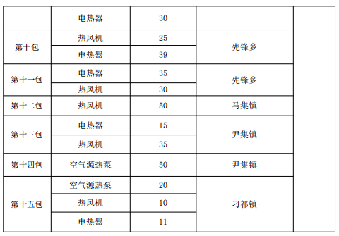 5455.2万元！临夏县2023年冬季清洁取暖改造项目招标