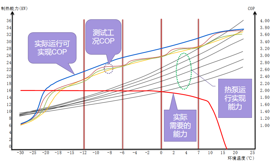 高能效等级≠高能效！博志亮相中国暖通空调热泵技术大会全国巡讲暨山西暖通采购大会