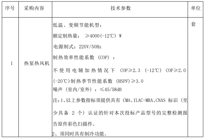 3166.8万！海阳市2023年“电代煤”项目热泵热风机采购招标