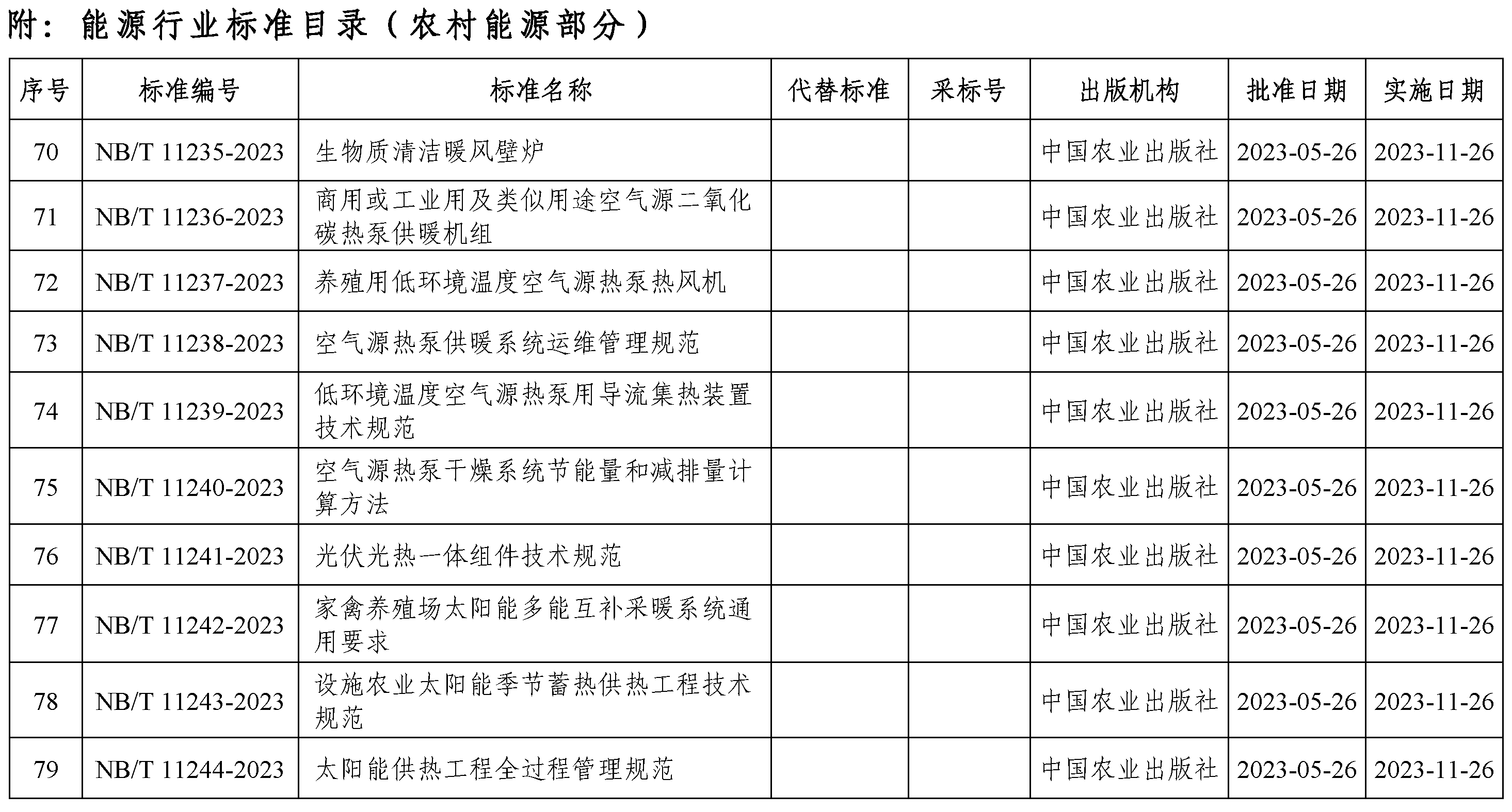 5项空气源热泵相关标准获批