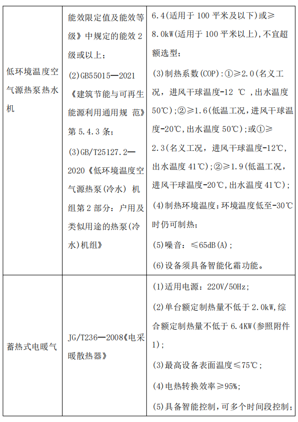 1715万！格尔木市冬季清洁取暖分散式“煤改电”项目招标