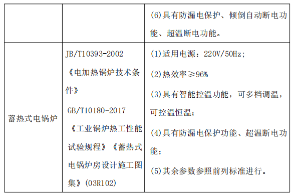 1715万！格尔木市冬季清洁取暖分散式“煤改电”项目招标