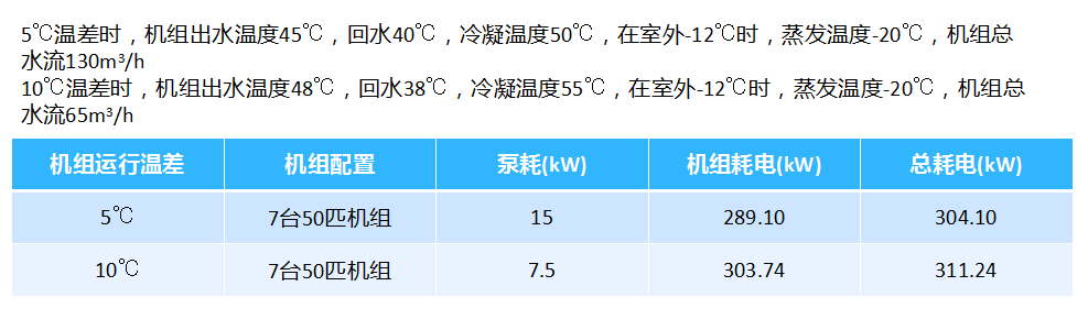 技术引领未来！海悟亮相2023辽宁暖通技术交流会暨慧聪帮线下采购洽谈会1