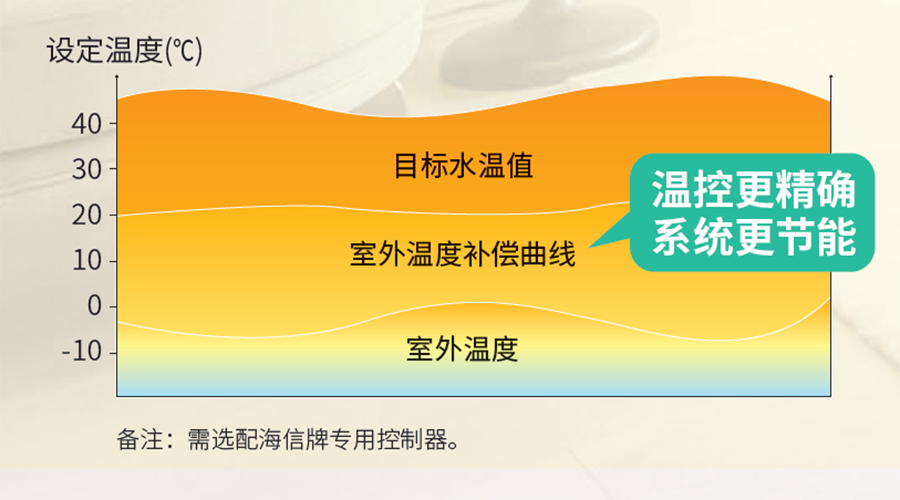 案例展示：海信空气能助力运城300㎡别墅，全年冷暖花费不到5000元