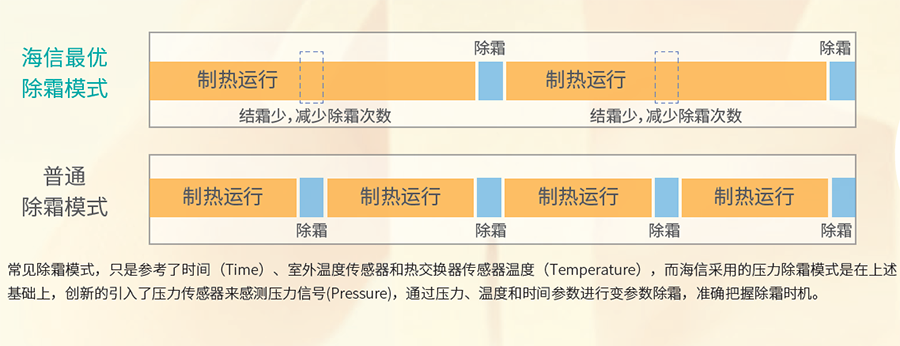 案例展示：海信空气能助力运城300㎡别墅，全年冷暖花费不到5000元