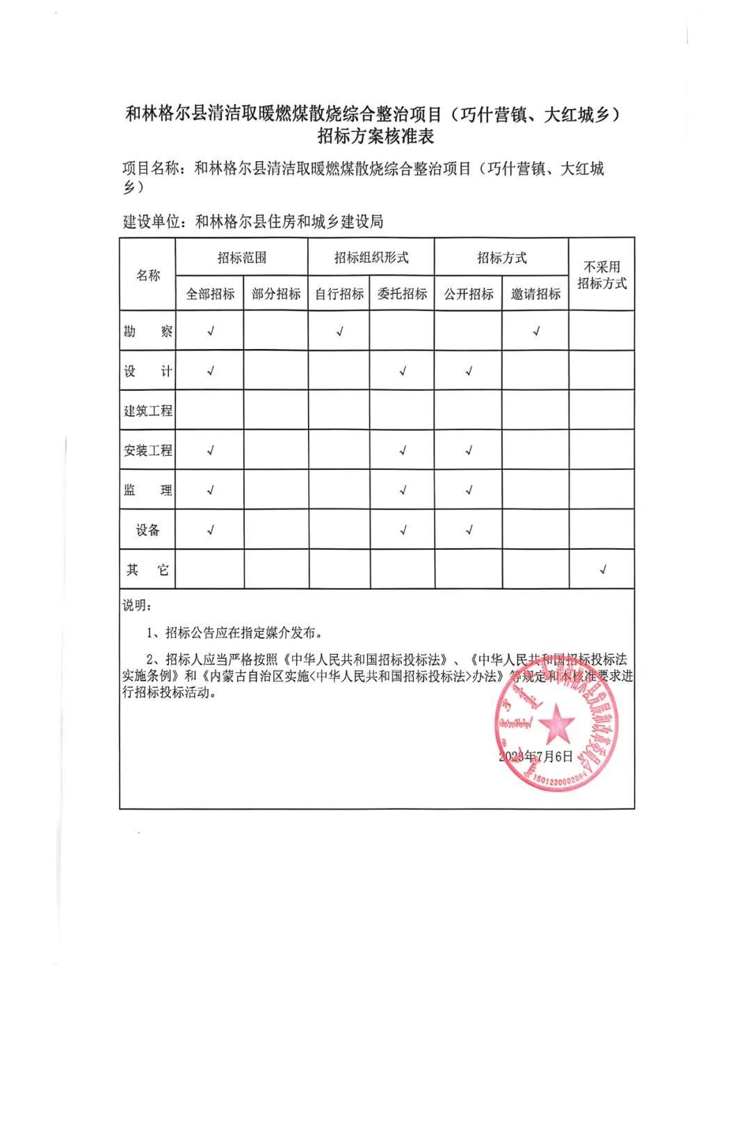 2.84亿，9763户！和林格尔县3乡镇空气能热泵项目获批复