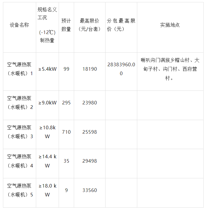 4329万元！北京怀柔区空气源热泵（水暖机）项目招标