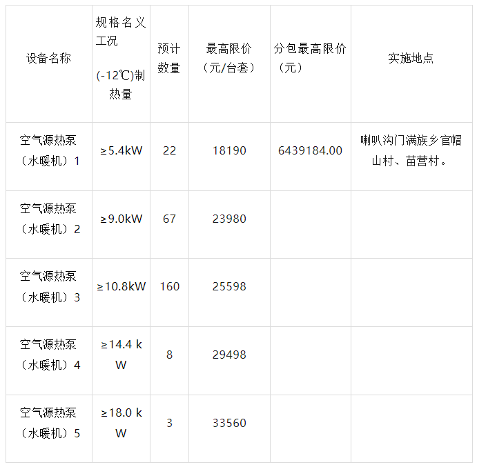 4329万元！北京怀柔区空气源热泵（水暖机）项目招标