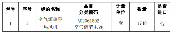 1748套！栖霞市“电代煤”项目（二次）空气源热泵热风机（预采购）招标