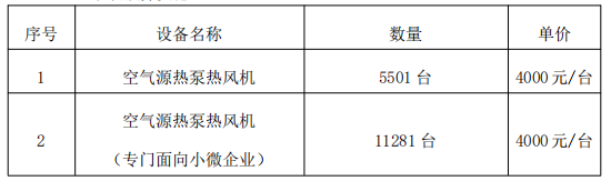 6712.8万元！烟台牟平区2023年清洁取暖空气源热泵热风机项目招标