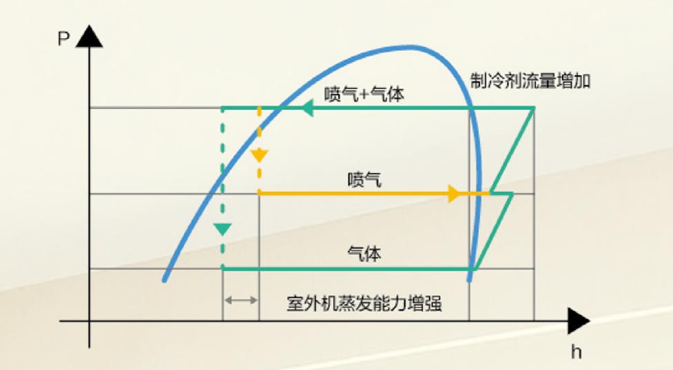 为北方农村打造恒温舒适采暖，海信空气能获用户点赞