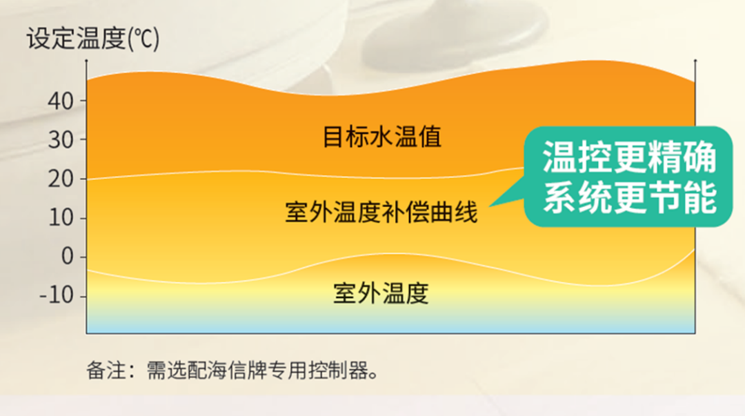 300㎡别墅全年冷暖不到5000元，海信空气能获用户点赞