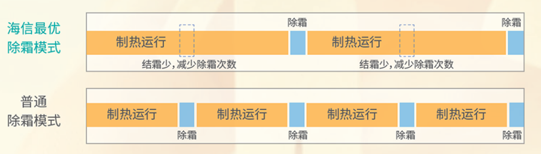 300㎡别墅全年冷暖不到5000元，海信空气能获用户点赞