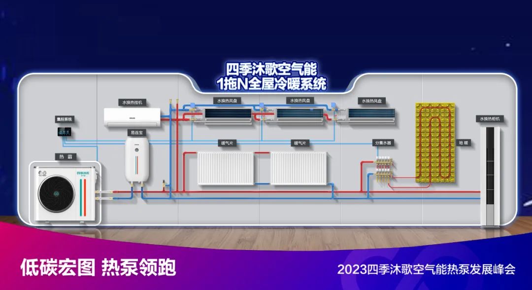 “低碳宏图 热泵领跑”2023四季沐歌空气能热泵发展峰会成功举行