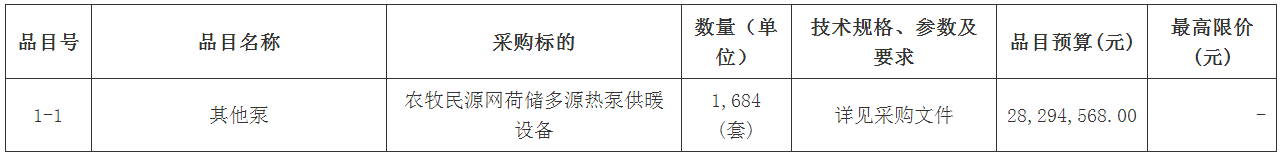 预算超2829.4万！鄂托克旗蒙西镇清洁取暖改造项目招标