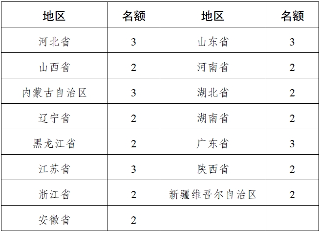 国家发改委：推广各类高效热泵产品，扩大空气热能等可再生能源应用规模