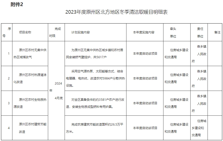 空气源热泵取暖补贴6700元/户！宁夏固原原州区清洁取暖实施方案