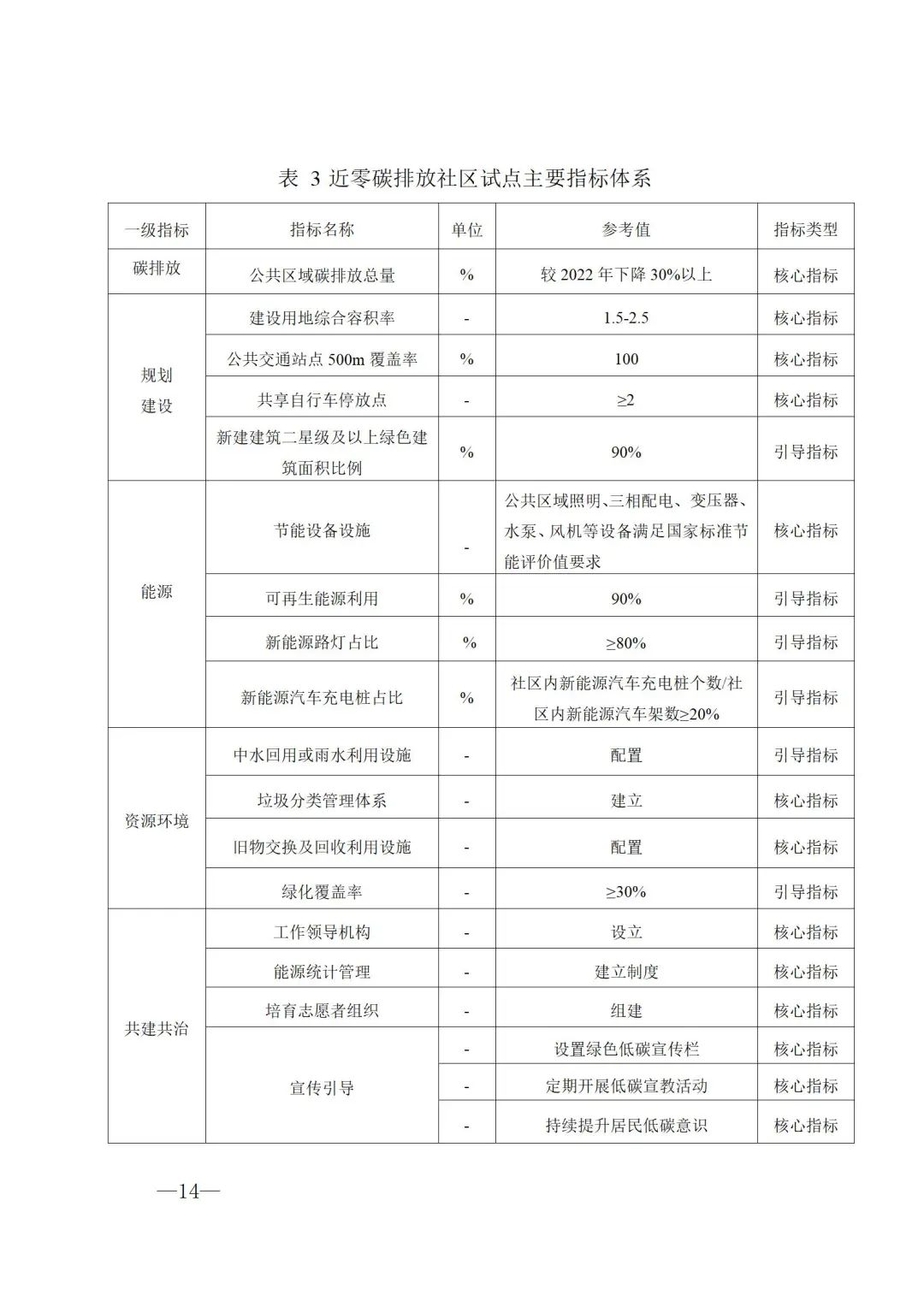 广西河池：因地制宜利用光伏等可再生能源 提高可再生能源消费