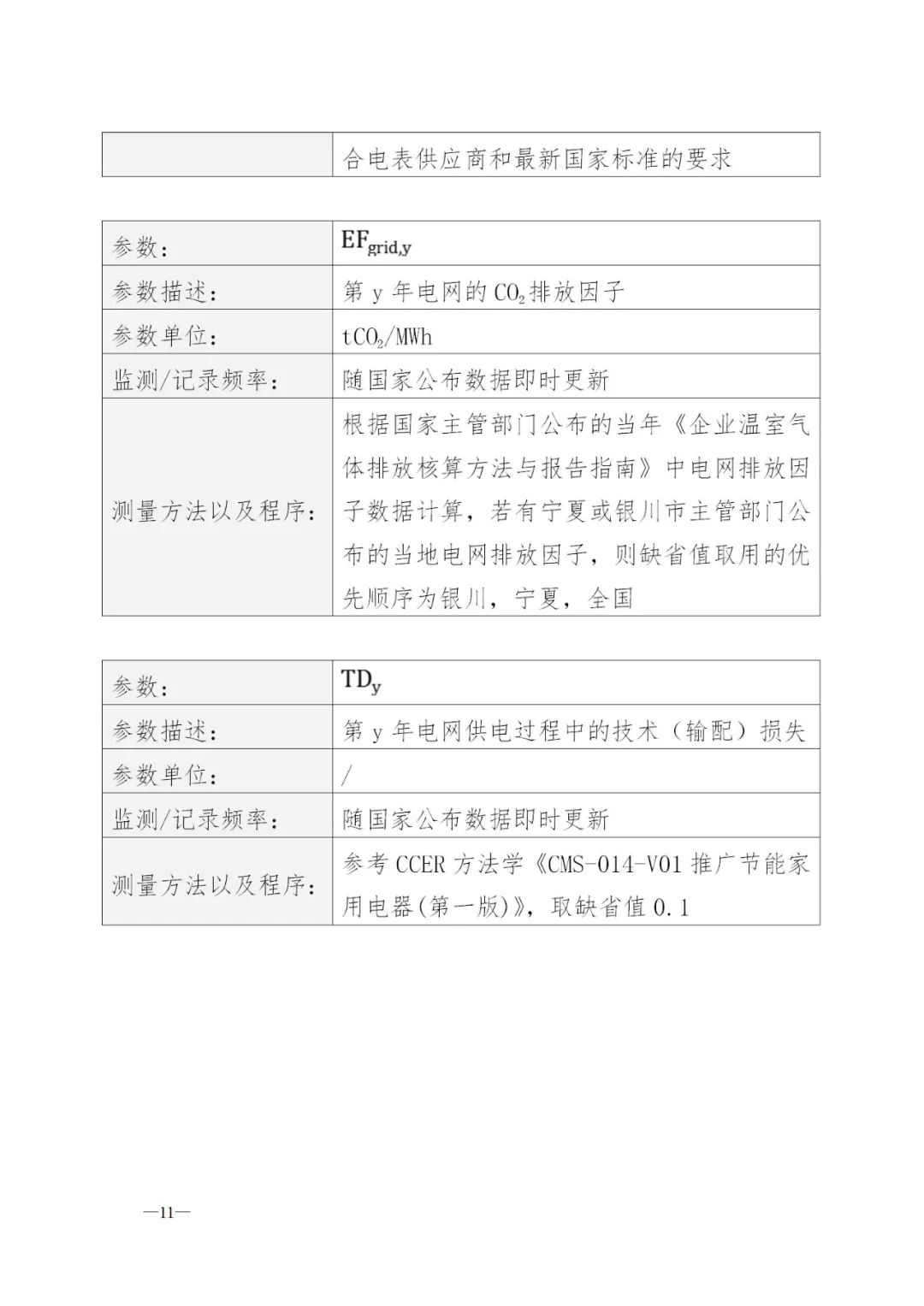 《银川市空气源热泵清洁采暖碳普惠方法学》印发：空气源热泵清洁采暖纳入碳减排