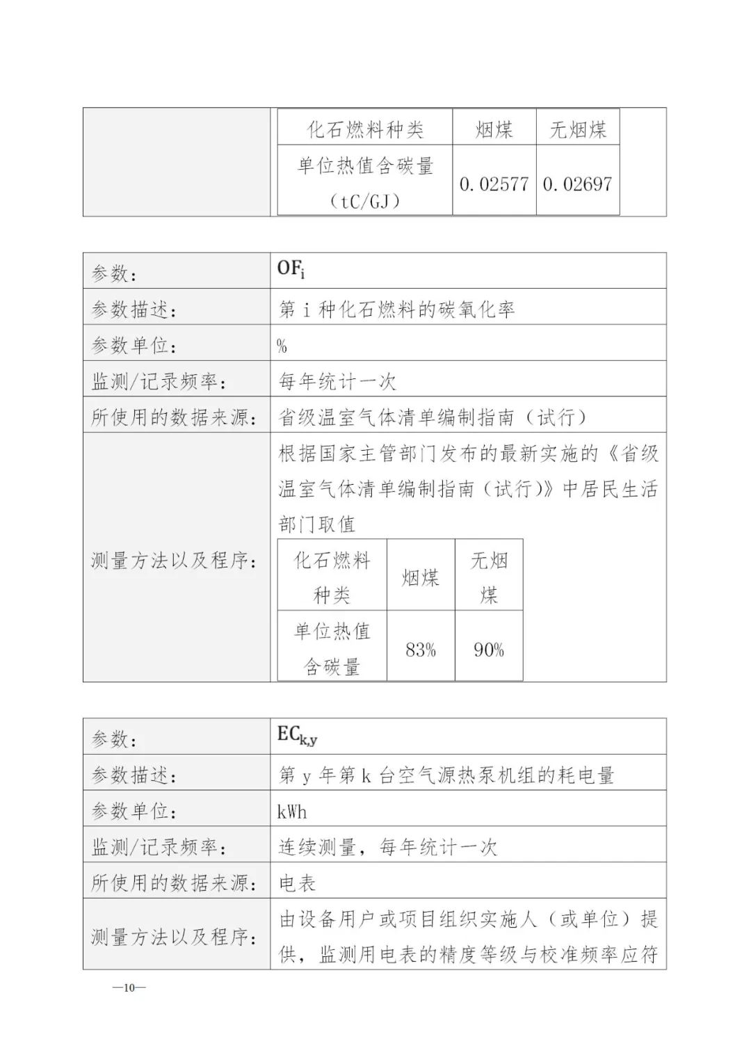 《银川市空气源热泵清洁采暖碳普惠方法学》印发：空气源热泵清洁采暖纳入碳减排