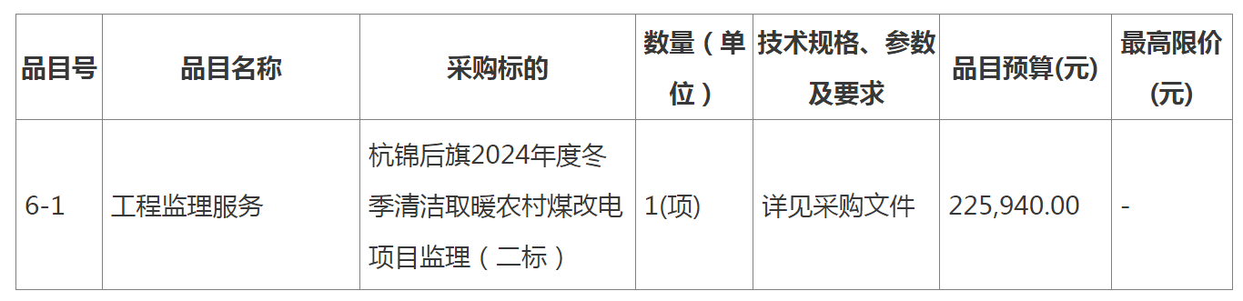 8843.9万元！巴彦淖尔杭锦后旗2024年度清洁取暖空气源热泵取暖项目招标