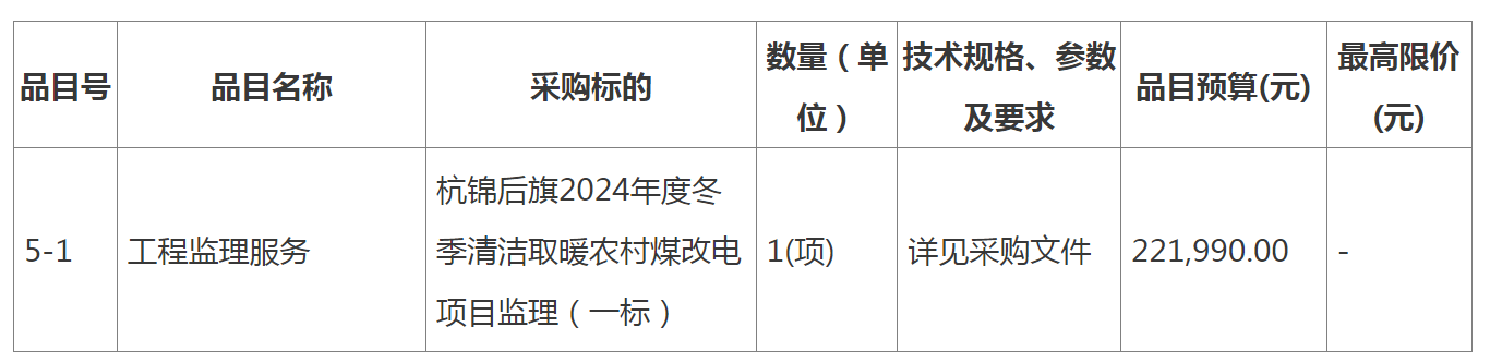 8843.9万元！巴彦淖尔杭锦后旗2024年度清洁取暖空气源热泵取暖项目招标