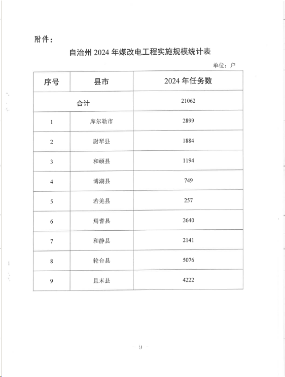 巴音郭楞蒙古自治州2024年计划实施煤改电21062户，含空气能热泵采暖