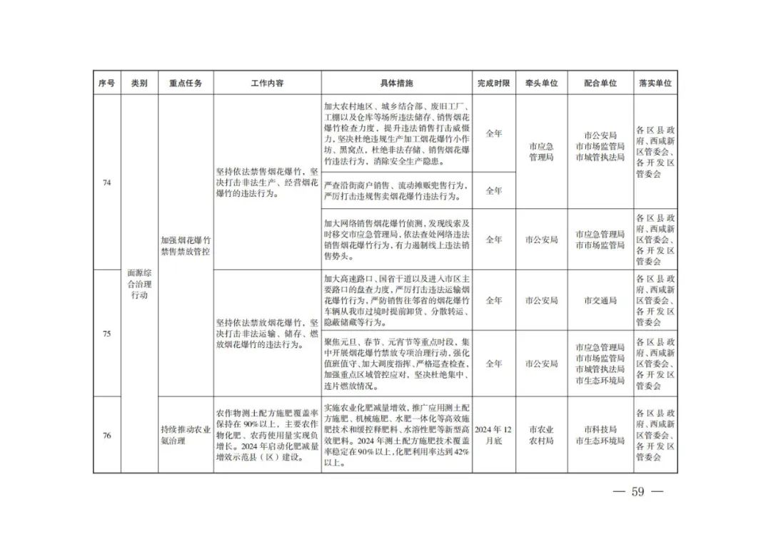 西安：新建居民住宅、商业综合体等必须使用地热能、空气源热泵、污水源热泵等清洁能源取暖