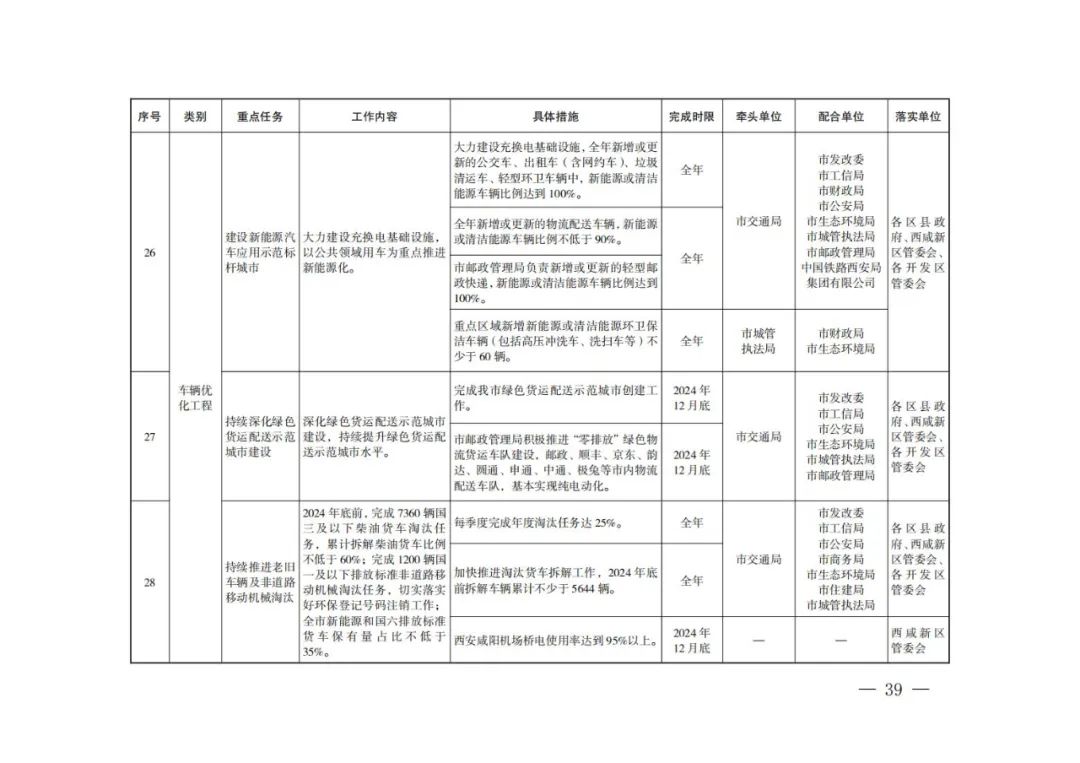 西安：新建居民住宅、商业综合体等必须使用地热能、空气源热泵、污水源热泵等清洁能源取暖