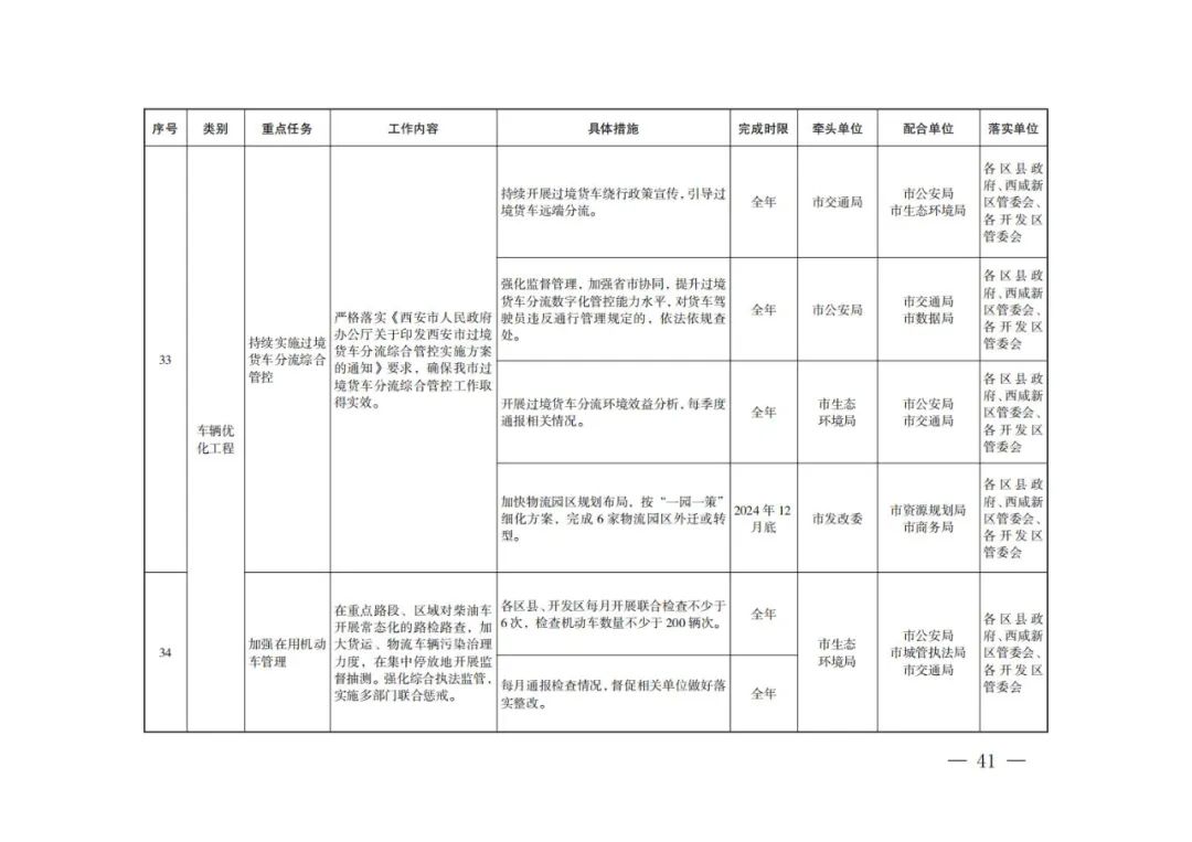 西安：新建居民住宅、商业综合体等必须使用地热能、空气源热泵、污水源热泵等清洁能源取暖