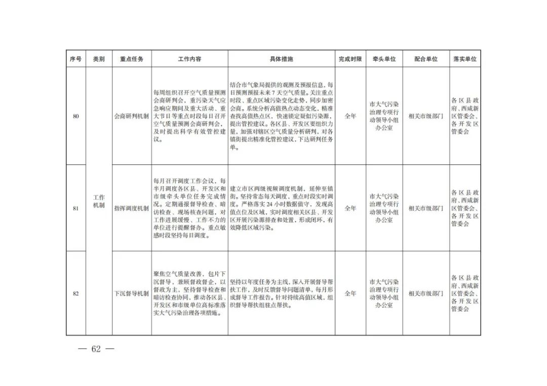 西安：新建居民住宅、商业综合体等必须使用地热能、空气源热泵、污水源热泵等清洁能源取暖