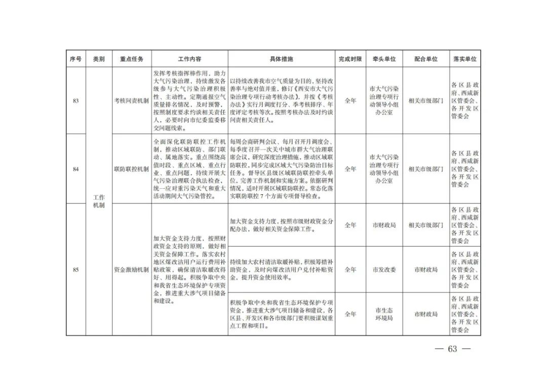 西安：新建居民住宅、商业综合体等必须使用地热能、空气源热泵、污水源热泵等清洁能源取暖