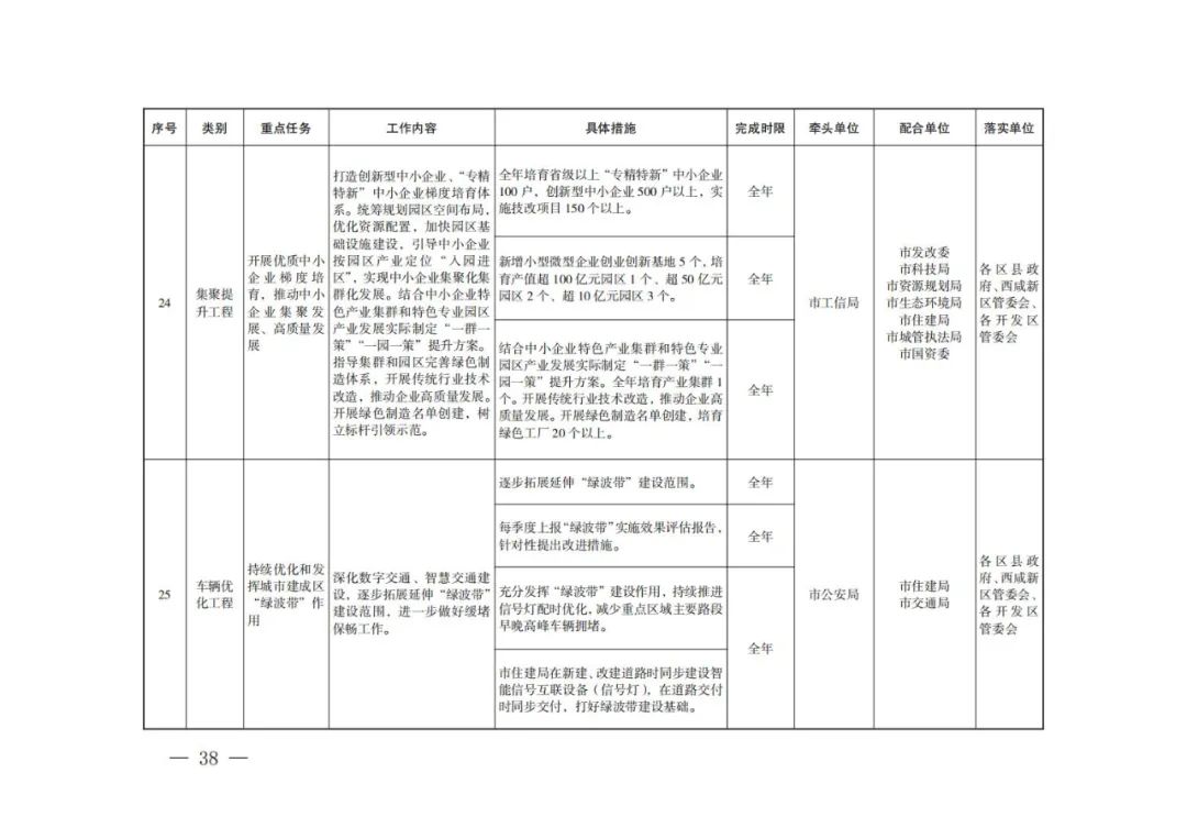 西安：新建居民住宅、商业综合体等必须使用地热能、空气源热泵、污水源热泵等清洁能源取暖