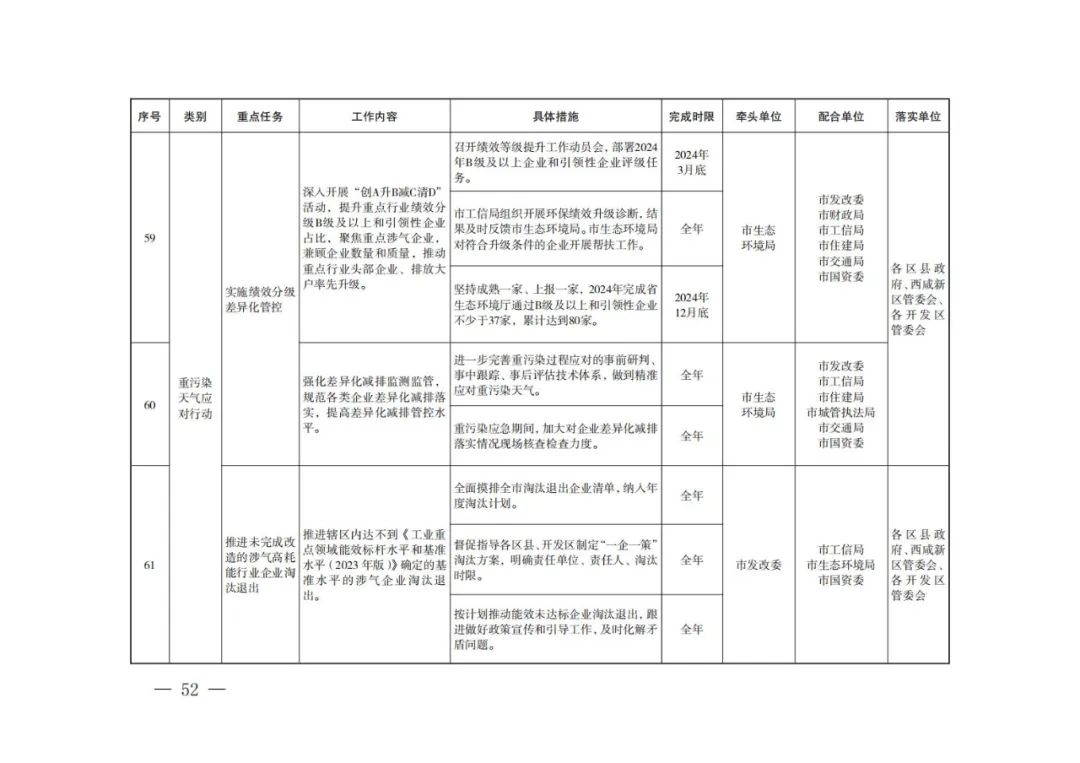 西安：新建居民住宅、商业综合体等必须使用地热能、空气源热泵、污水源热泵等清洁能源取暖