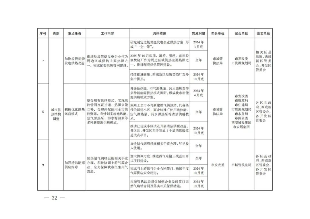 西安：新建居民住宅、商业综合体等必须使用地热能、空气源热泵、污水源热泵等清洁能源取暖