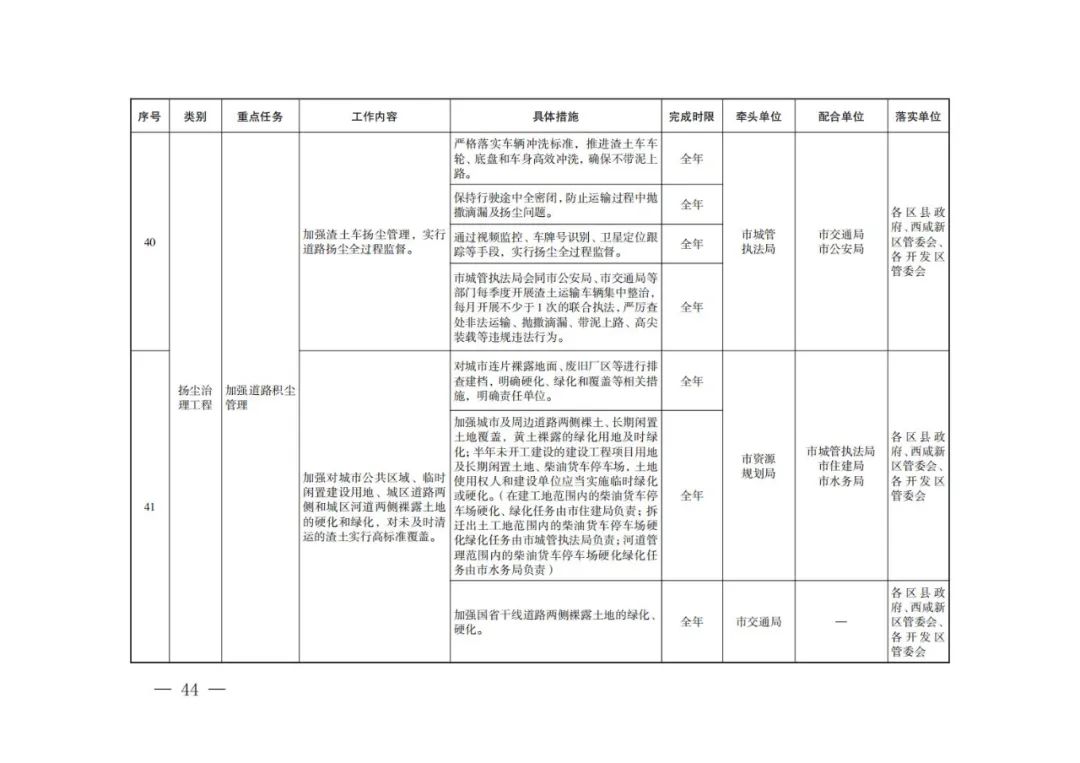 西安：新建居民住宅、商业综合体等必须使用地热能、空气源热泵、污水源热泵等清洁能源取暖