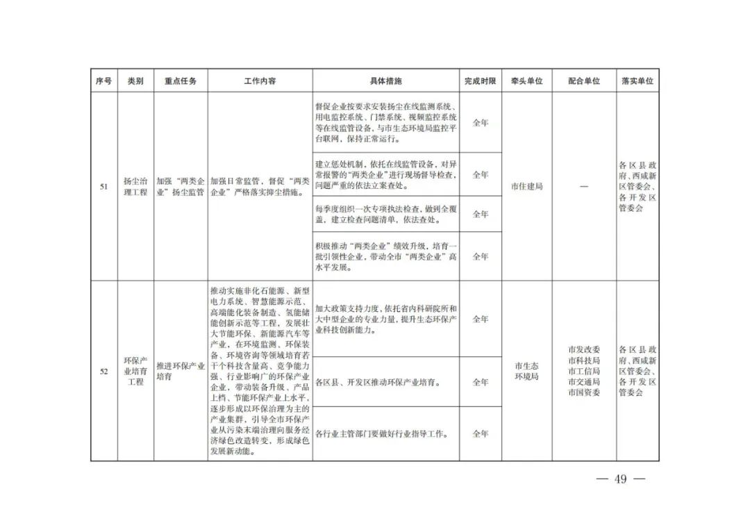 西安：新建居民住宅、商业综合体等必须使用地热能、空气源热泵、污水源热泵等清洁能源取暖