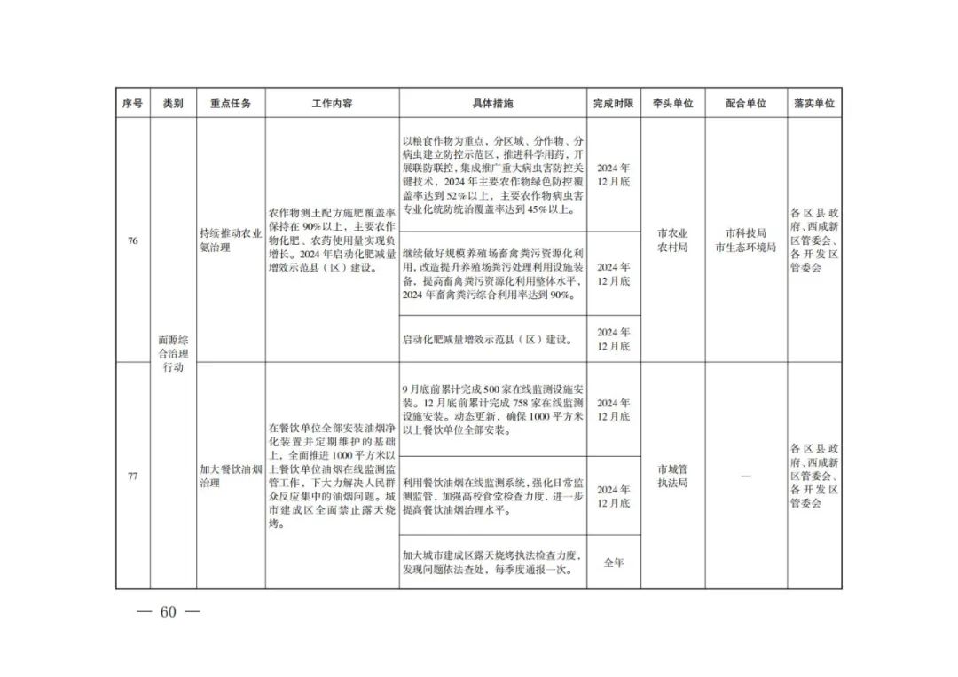 西安：新建居民住宅、商业综合体等必须使用地热能、空气源热泵、污水源热泵等清洁能源取暖