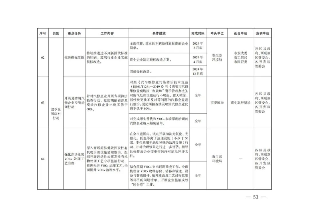 西安：新建居民住宅、商业综合体等必须使用地热能、空气源热泵、污水源热泵等清洁能源取暖