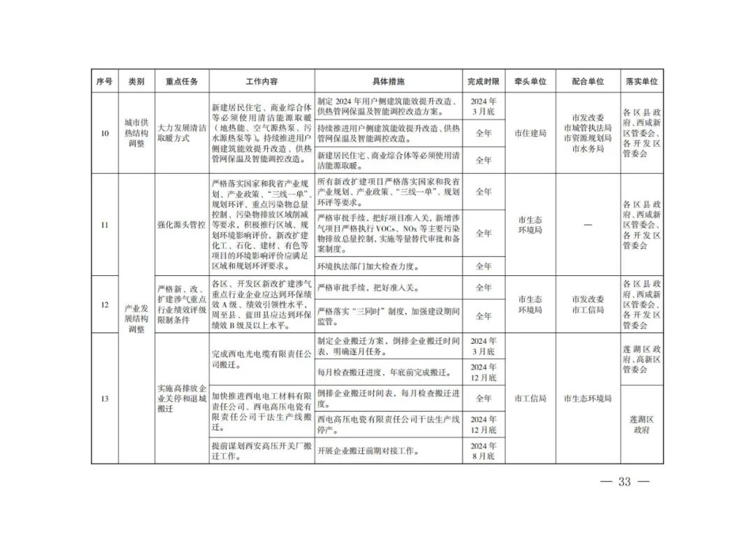 西安：新建居民住宅、商业综合体等必须使用地热能、空气源热泵、污水源热泵等清洁能源取暖