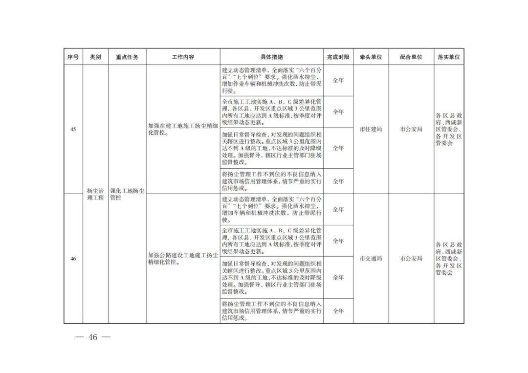 西安：新建居民住宅、商业综合体等必须使用地热能、空气源热泵、污水源热泵等清洁能源取暖